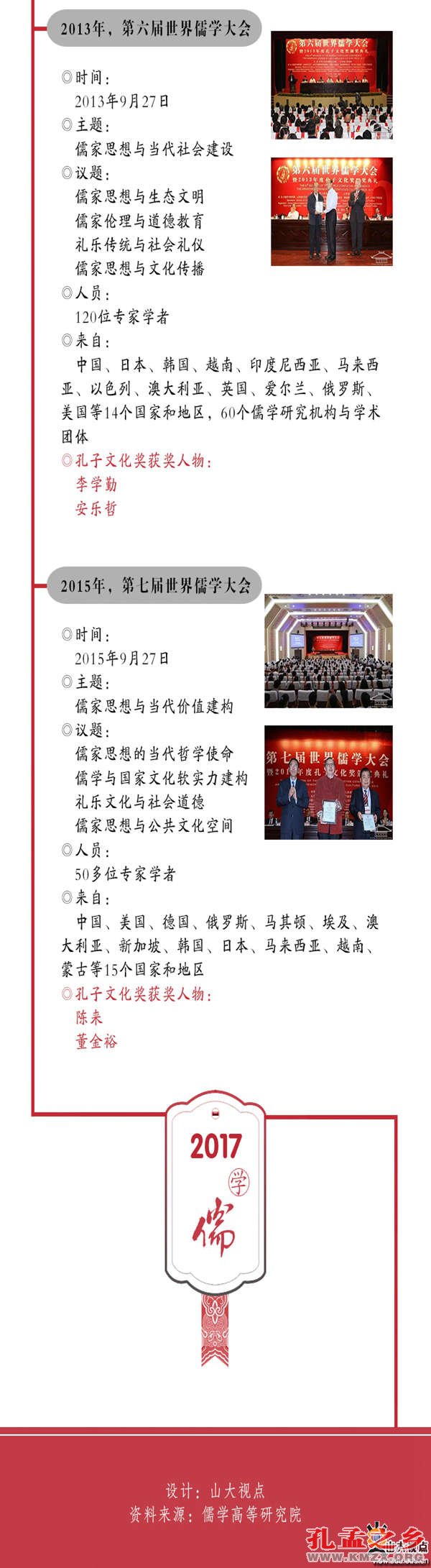 历届世界儒学大会