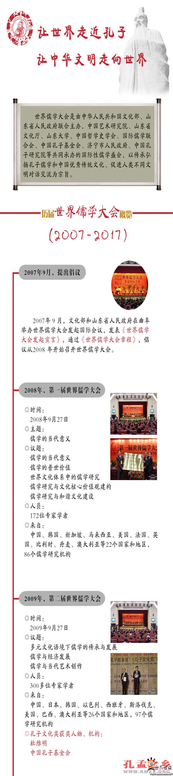 历届世界儒学大会