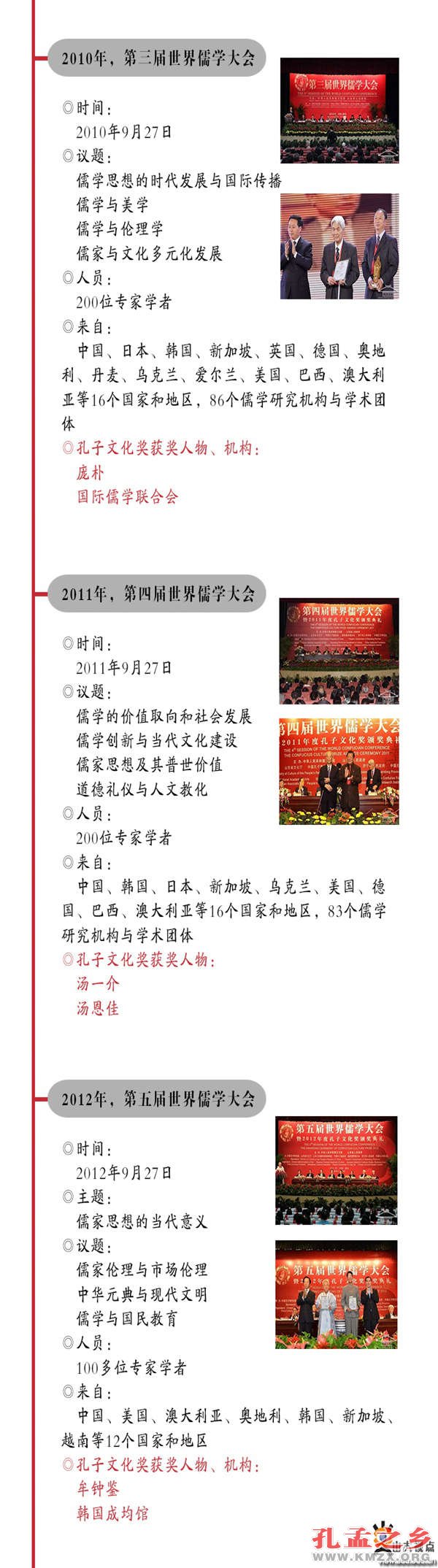 历届世界儒学大会