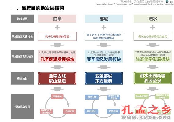 东方圣地文化旅游目的地