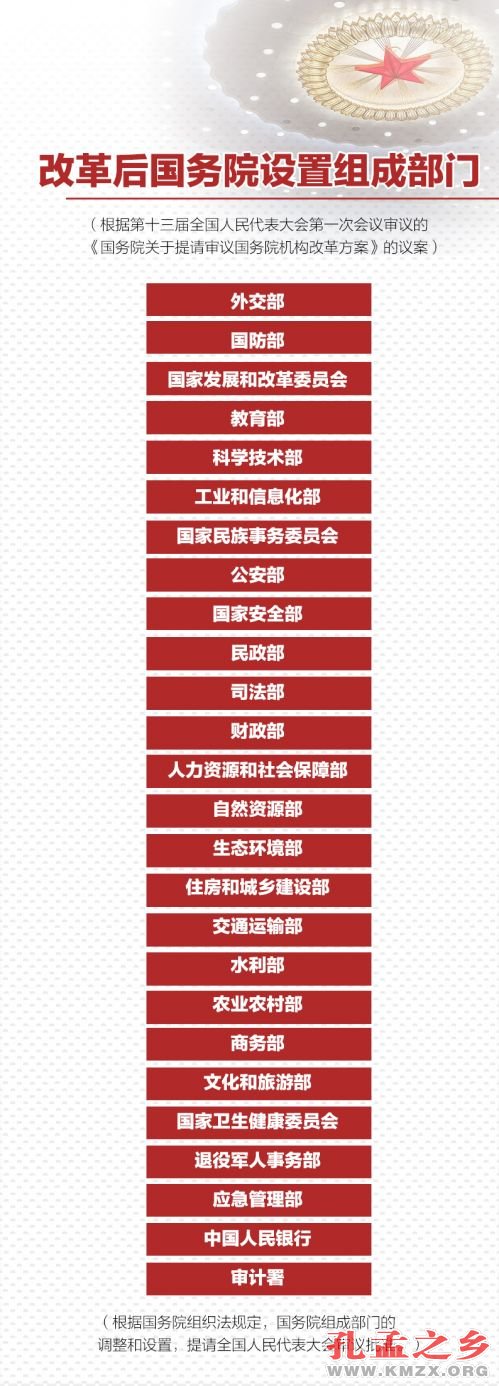 国务院机构改革方案来了 这些新部门将亮相!