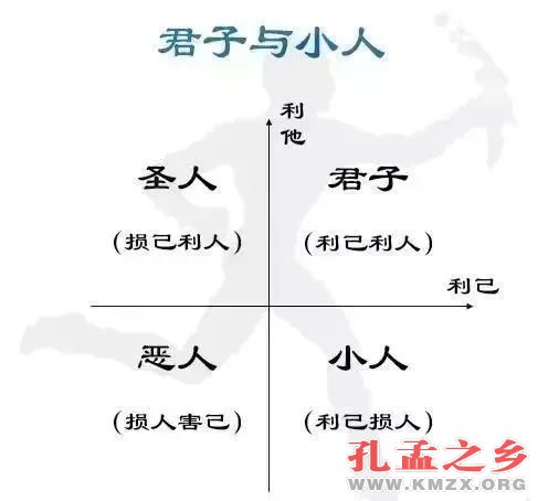 君子与小人