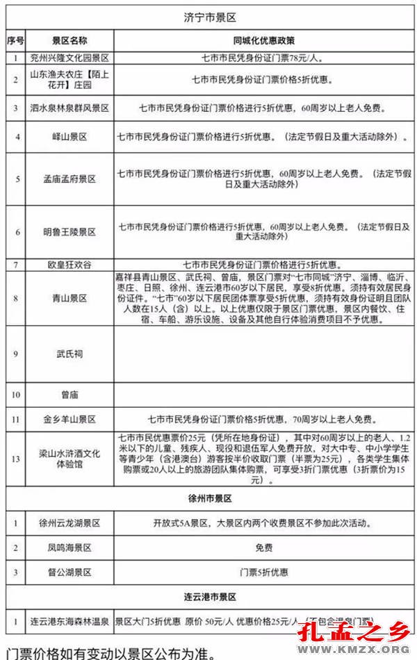 “七市同城”旅游联盟