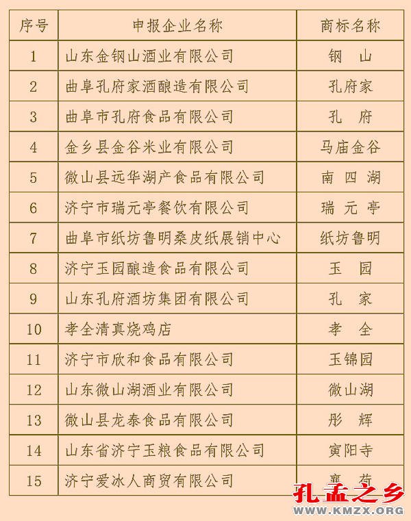 济宁老字号企业名单