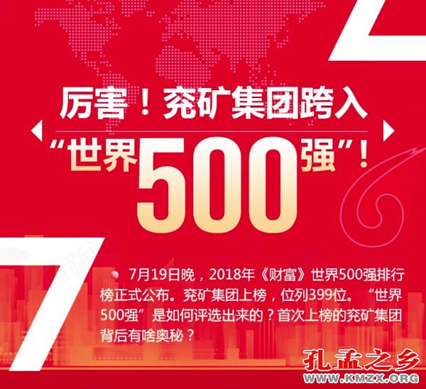 兖矿集团首次跻身世界500强榜单