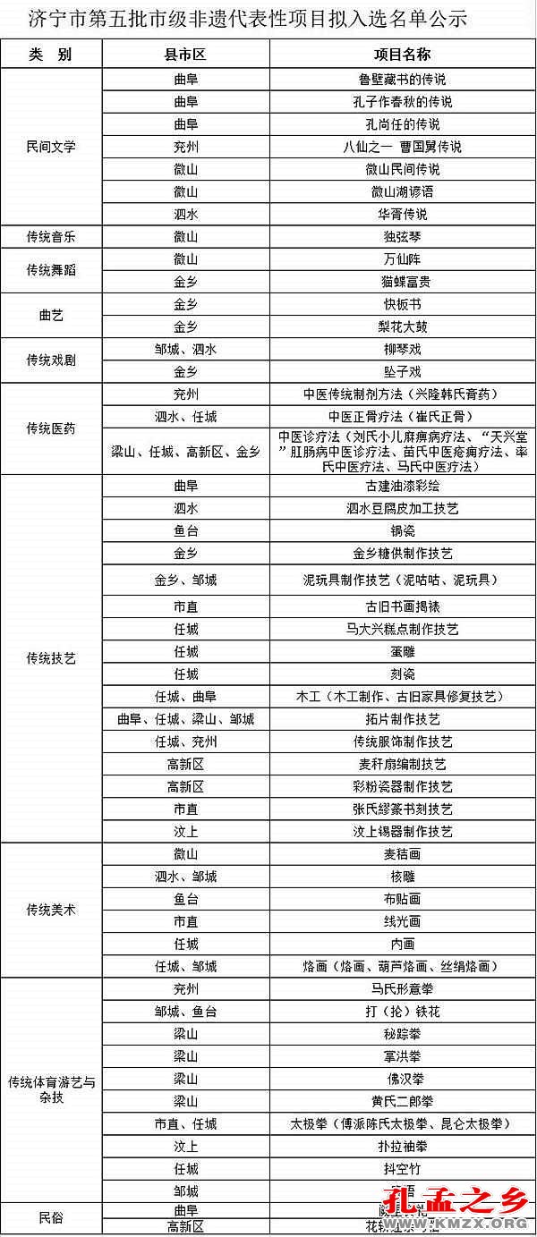 济宁非物质文化遗产