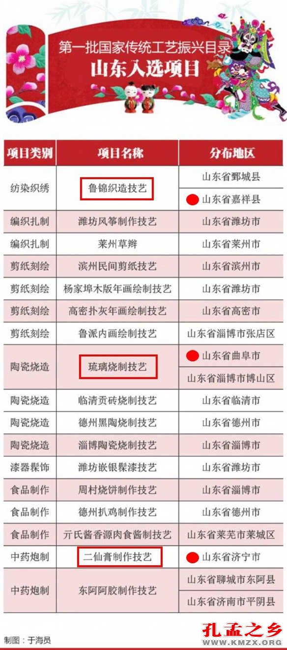 济宁3项目入选首批国家传统工艺振兴目录