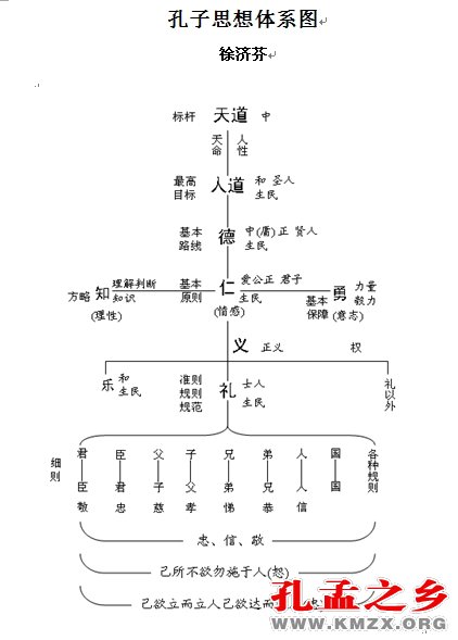 孔子思想体系图