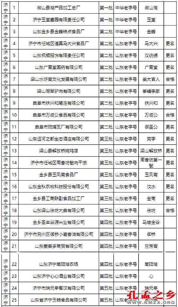 济宁老字号