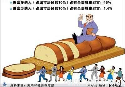 收入分配走到了改革路口 解决分配不公正当其时