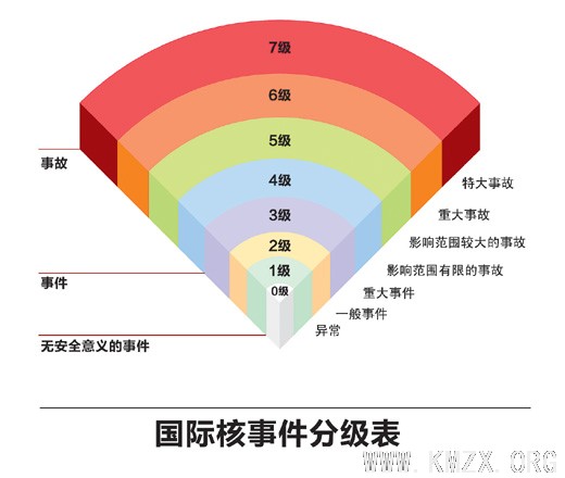 我国发布辐射监测结果 近期不会受日本核泄漏影响