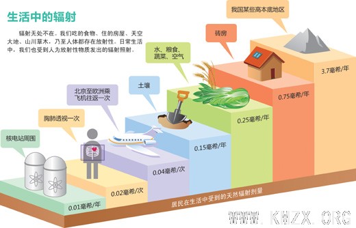 我国发布辐射监测结果 近期不会受日本核泄漏影响