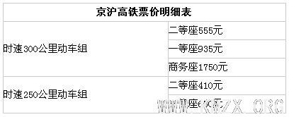 京沪高铁将于6月底正式开通运营 最低票价410元