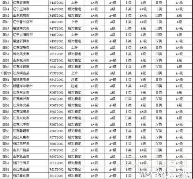 2011年全国百强县（市）名单新鲜出炉（图）