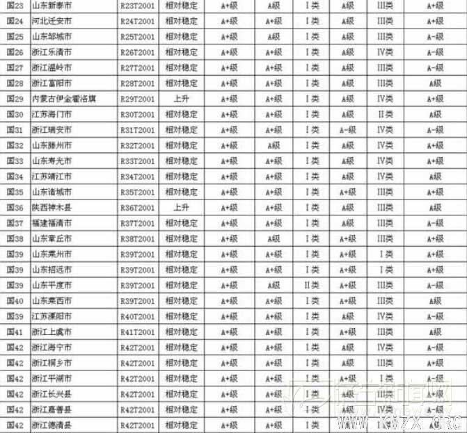 2011年全国百强县（市）名单新鲜出炉（图）