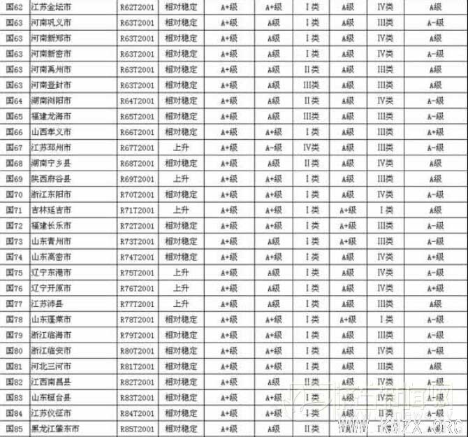 2011年全国百强县（市）名单新鲜出炉（图）