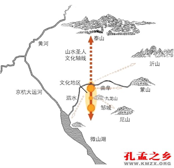 汶泗邹鲁文明——中华民族的根与魂
