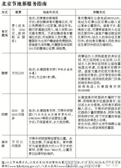 北京人到河北买墓 河北4陵园出售公益公墓牟利