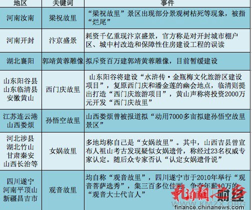 各地争抢名人资源发展故里经济“烂尾”隐忧凸显