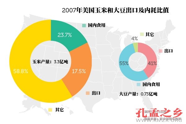 美国转基因内耗