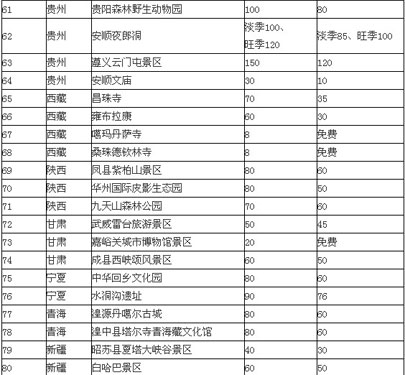 第一批降价和免费的游览参观点名单