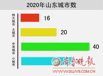 制图:罗强