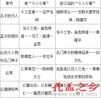 台湾国学教材进京后大幅修改 编入感动中国人物