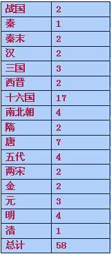 秦始皇“焚书坑儒”的“坑”并非活埋