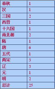 秦始皇“焚书坑儒”的“坑”并非活埋
