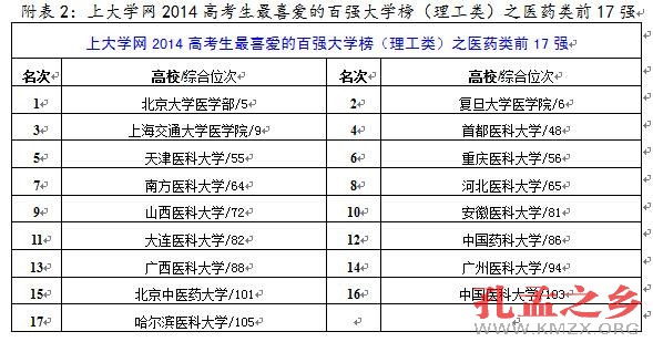 高考生最喜爱百强大学榜发布：文科更爱清华
