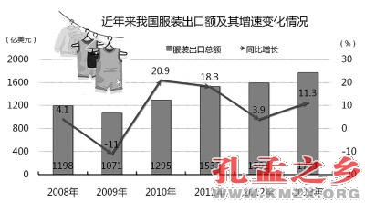 国服：向世界亮出“中国名片”