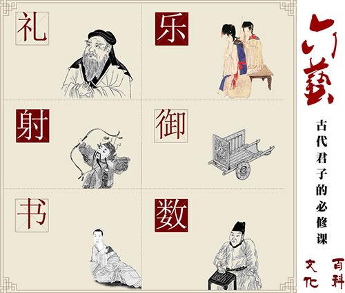 儒学“六艺”的育人旨归