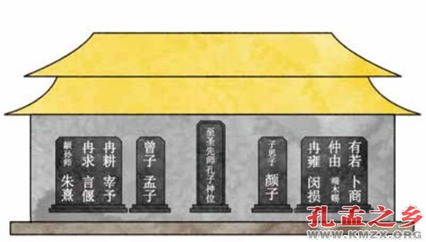 孔子与“四配”“十二哲”