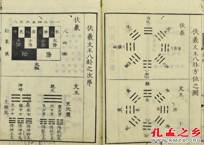 画八卦