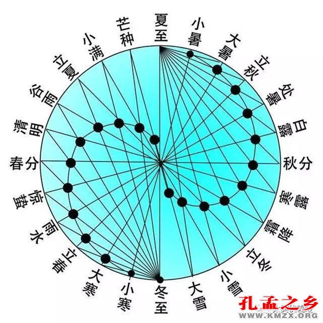 制历法