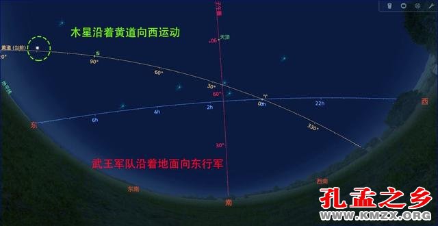 武王出兵前的天象